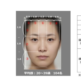 花王 104人の女性の顔を合成した「平均顔」画像
