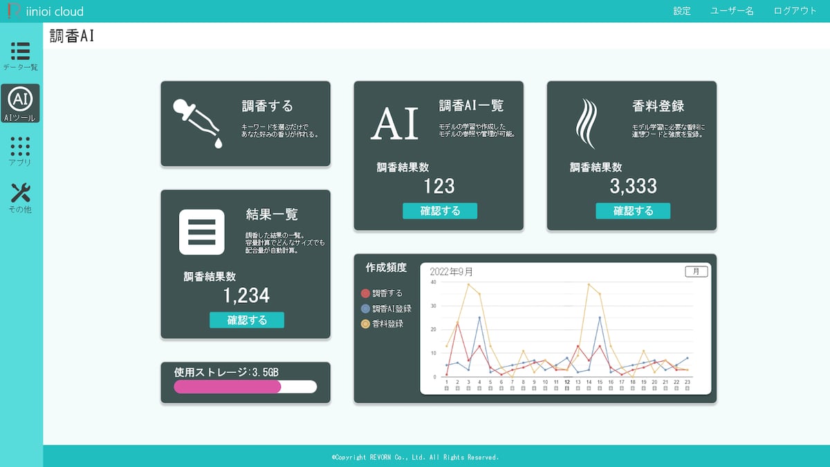 概要）嗅覚と匂い・香りの産業利用最前線