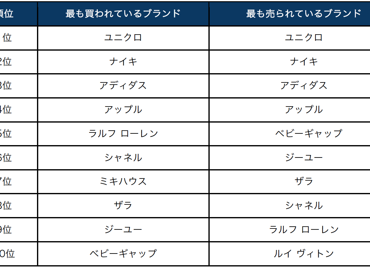 セール メルカリで売れてるレコードランキング