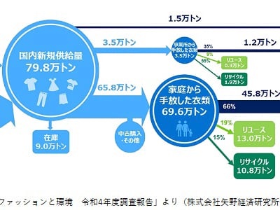 日本毛織株式会社