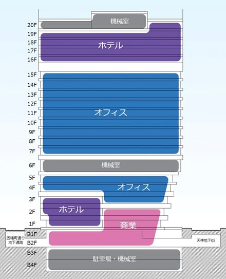 福岡の天神に開業する複合施設「（仮称）天神 1-7 計画」の階ごとの図