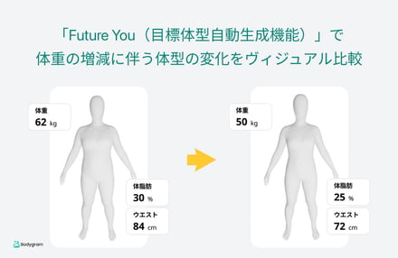 新機能を説明する画像