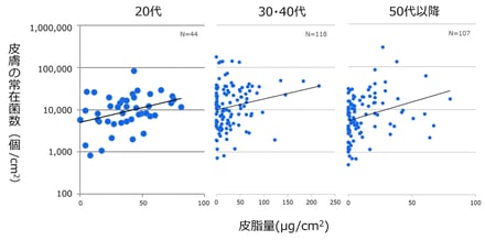 コーセーの研究発表内容の図