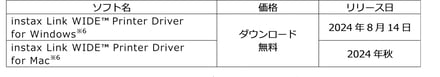 プリンタードライバーのソフト名と価格、リリース日