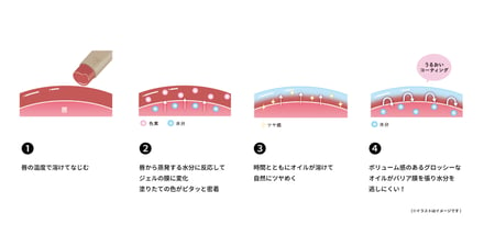 リリミュウの新作リップスティック