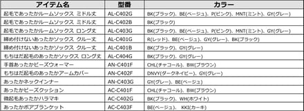 アイテム詳細