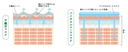 イトグチの新作シートマスク