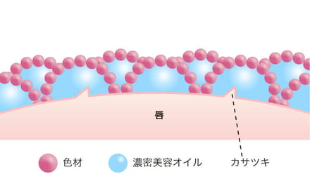 マキアージュの&TEAMを起用したキャンペーン