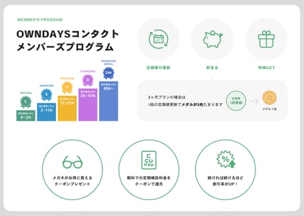 OWNDAYSコンタクトノヴィジュアル