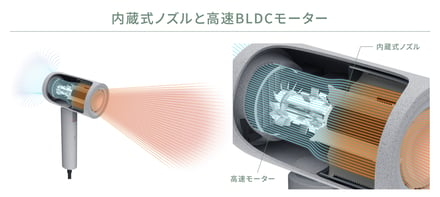 サロニアの新作ドライヤー