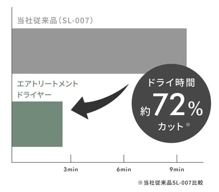 サロニアの新作ドライヤー