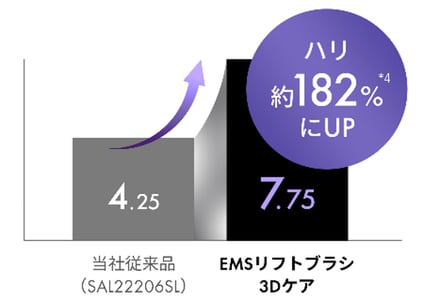 サロニアの新作美顔器