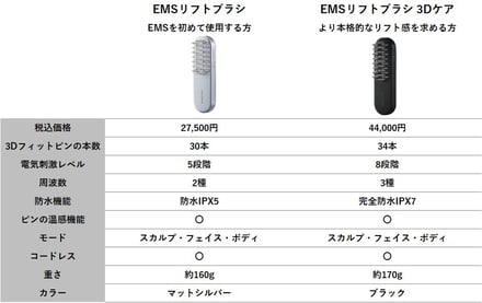 サロニアの新作美顔器