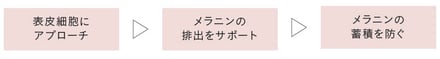 ディセンシアの新作クリーム