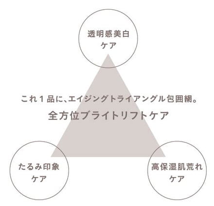 ディセンシアの新作クリーム