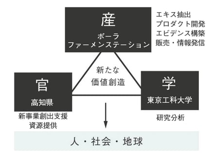 ポーラの新ボディソープ