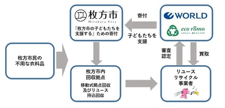 モデル事業スキーム