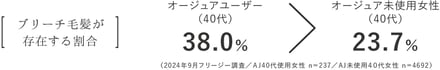 製品詳細を説明する画像