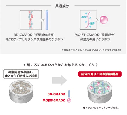 製品詳細を説明する画像