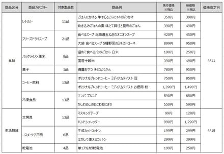 価格改定概要の画像