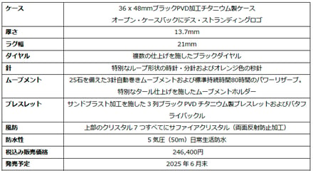 ボルトン デス・ストランディング2 リミテッドエディション　技術仕様