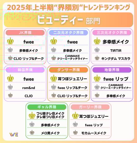 2025年上半期トレンドランキング