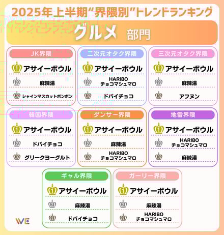 2025年上半期トレンドランキング