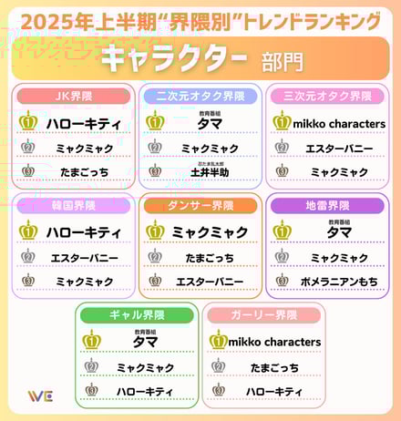 2025年上半期トレンドランキング