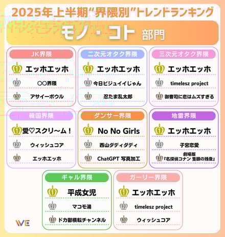 2025年上半期トレンドランキング
