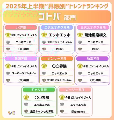 2025年上半期トレンドランキング