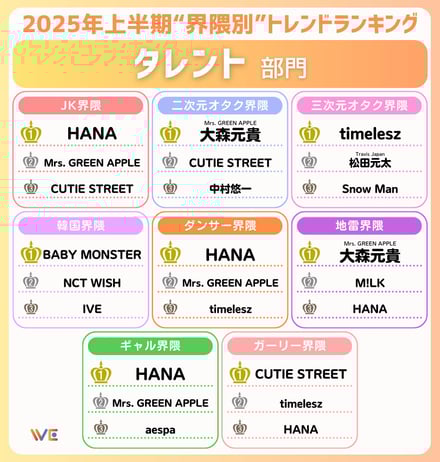 2025年上半期トレンドランキング