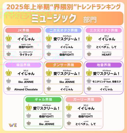 2025年上半期トレンドランキング