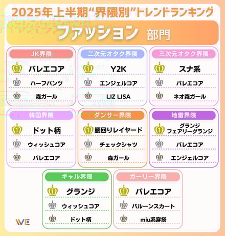 2025年上半期トレンドランキング