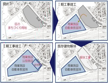 JR 金町駅北口にが今夏開業する「マークイズ 葛飾かなまち」の施工計画