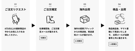 サービス内容が記載された画像