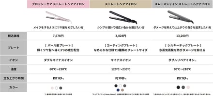 サロニアの新作ヘアアイロン