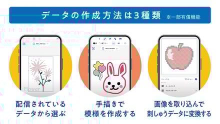 家庭用刺しゅう専用機「スキッチ PP1(SKITCH PP1)」