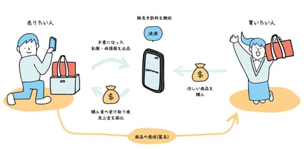 イラスト