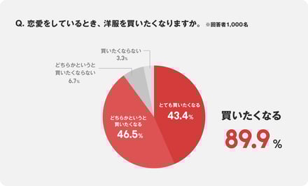 ゾゾマッチ