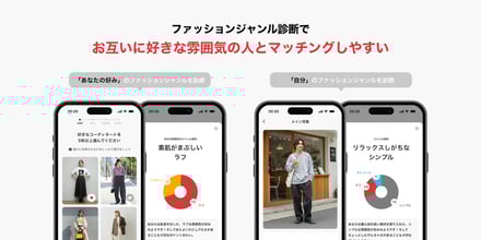ゾゾマッチ