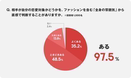 ゾゾマッチ