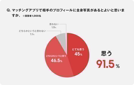 ゾゾマッチ