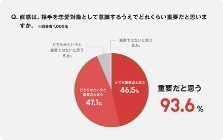 ゾゾマッチ