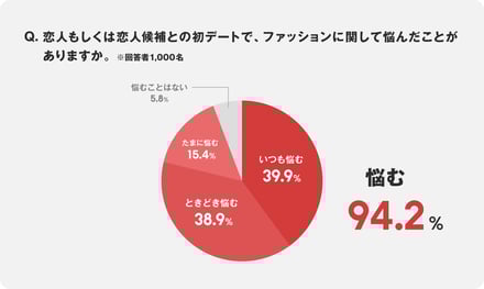 ゾゾマッチ