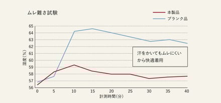 あらゆる冷えから守るリカバリー腹巻き