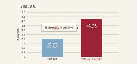 あらゆる冷えから守るリカバリー腹巻き
