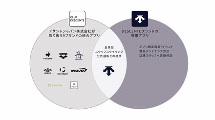 アプリについての説明画像
