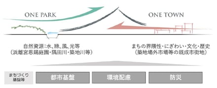 図