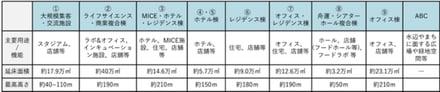 配棟計画