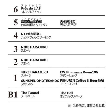フロアマップ